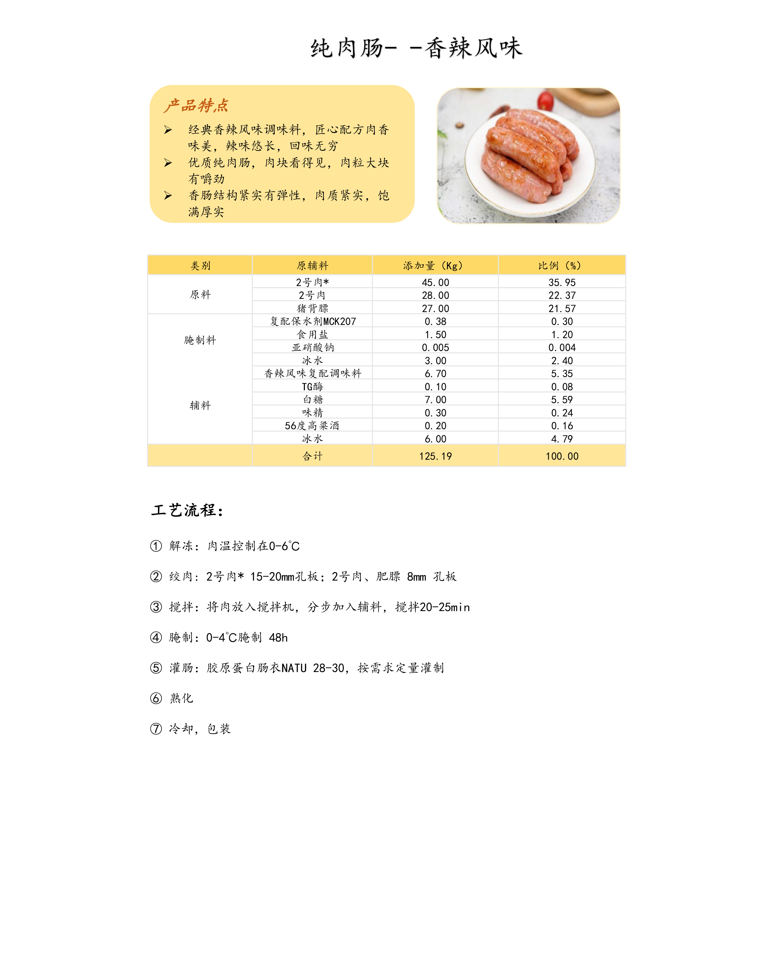 18 纯肉肠--香辣风韵-01.jpg