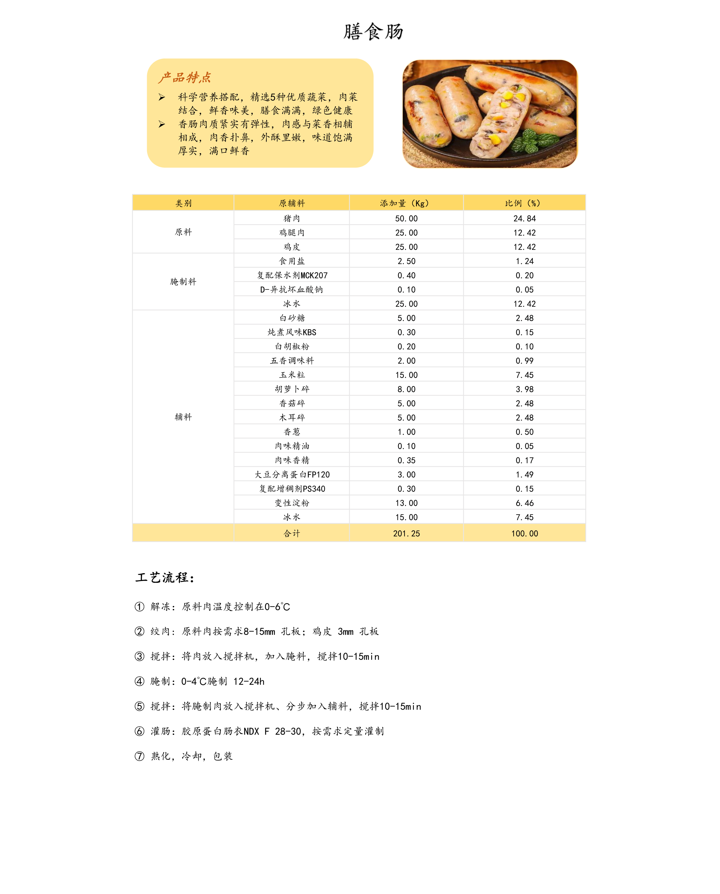 18 纯肉肠--香辣风韵-02.jpg