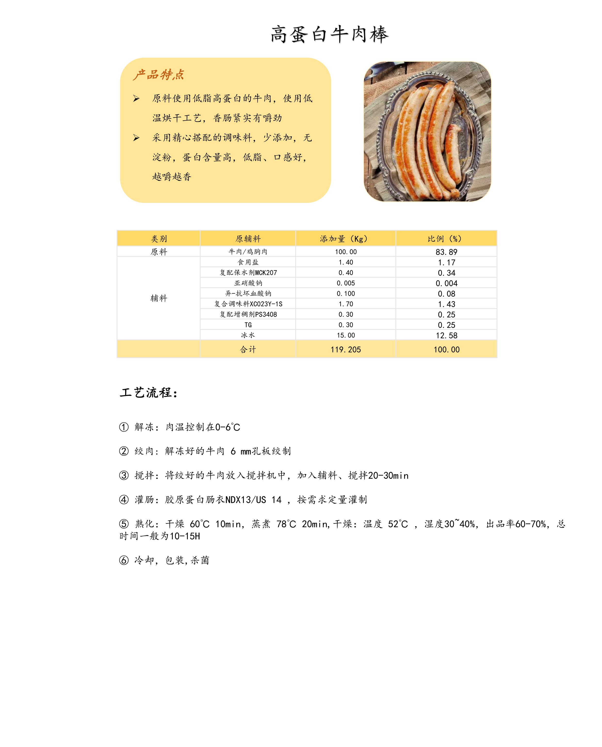 18 纯肉肠--香辣风韵-05.jpg