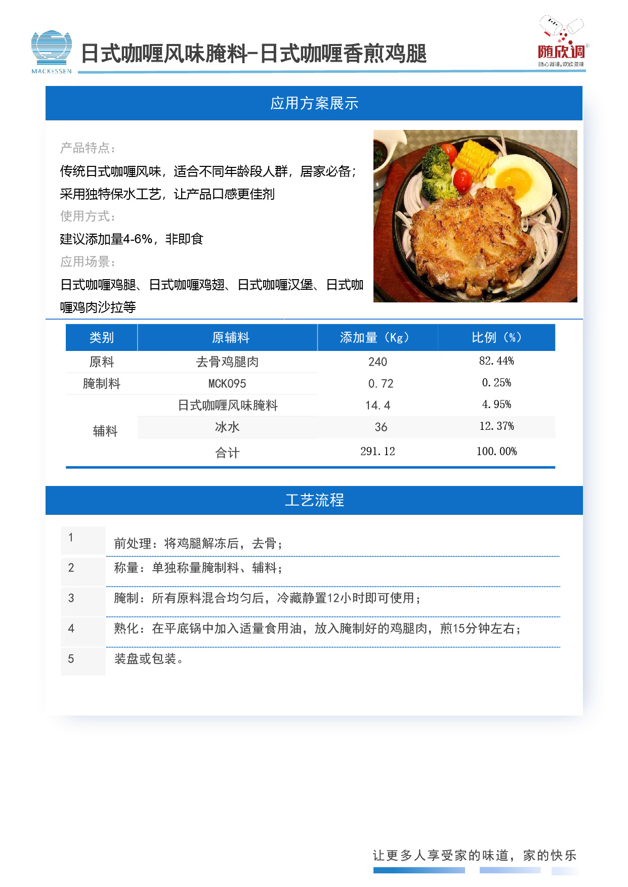 59 日式咖喱风韵腌料-日式咖喱香煎鸡腿-01.jpg